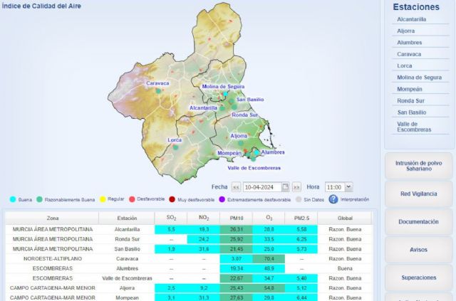 Desactivados los Niveles preventivos por partículas en las estaciones de medida de calidad del aire de Cartagena