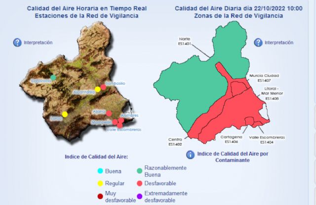 Se mantiene el Nivel Correctivo por partículas en suspensión en el Valle y se activa este nivel en Mompeán, registrándose Nivel Preventivo en Alumbres y La Aljorra