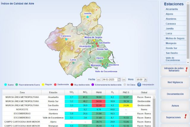 Activado el Nivel Preventivo por partículas en suspensión en el Valle de Escombreras y La Aljorra